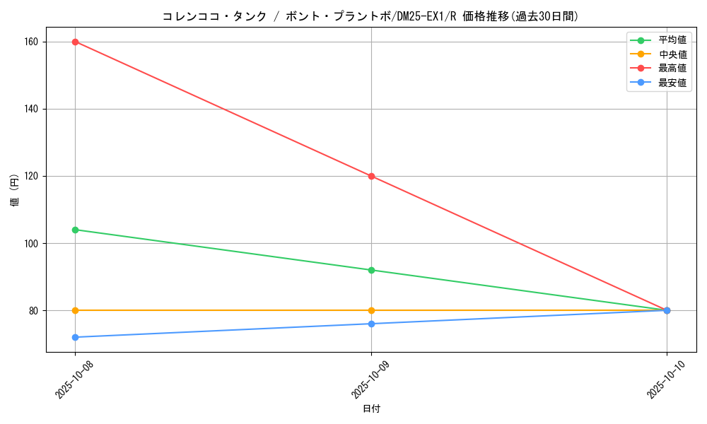 card_59214_series_65387_rarity_101829_graph