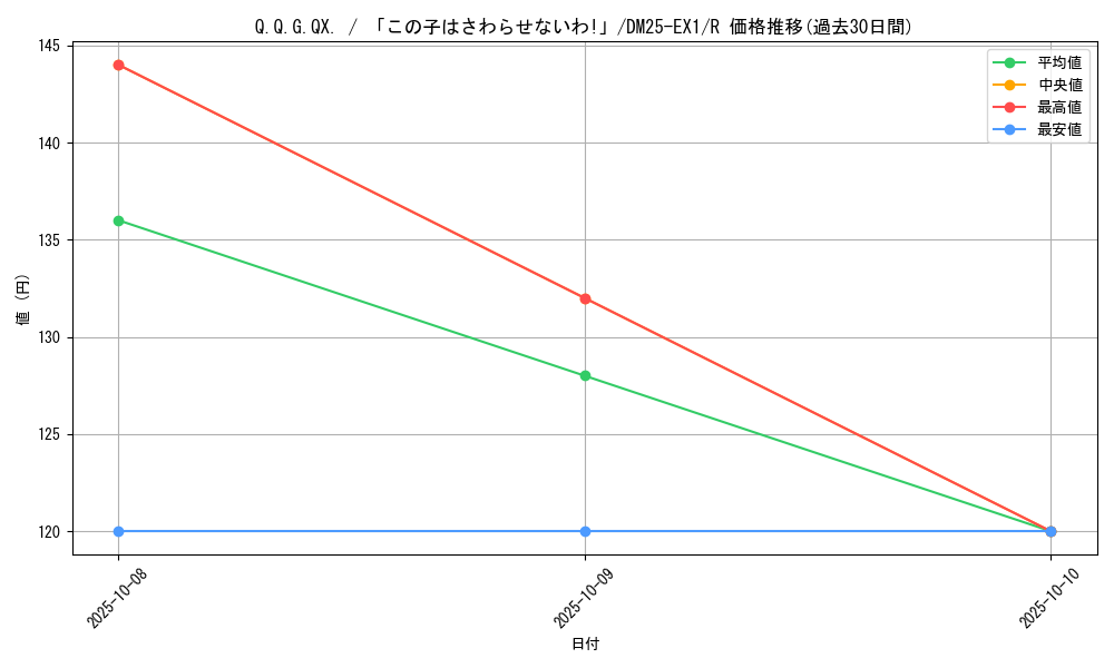 card_59215_series_65387_rarity_101829_graph