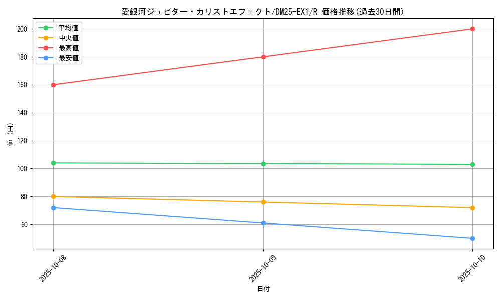 card_59216_series_65387_rarity_101829_graph