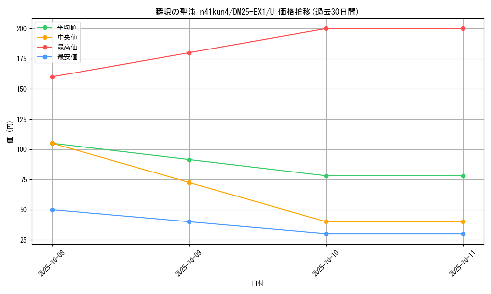 card_59218_series_65387_rarity_101855_graph