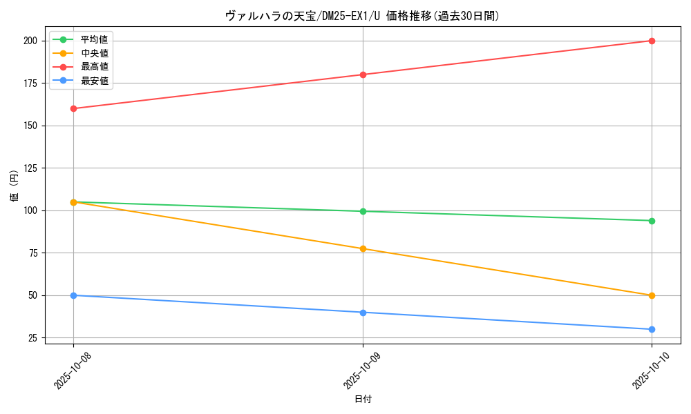 card_59220_series_65387_rarity_101855_graph