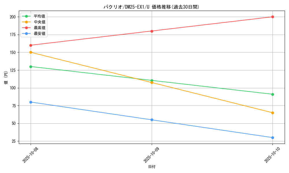 card_59222_series_65387_rarity_101855_graph