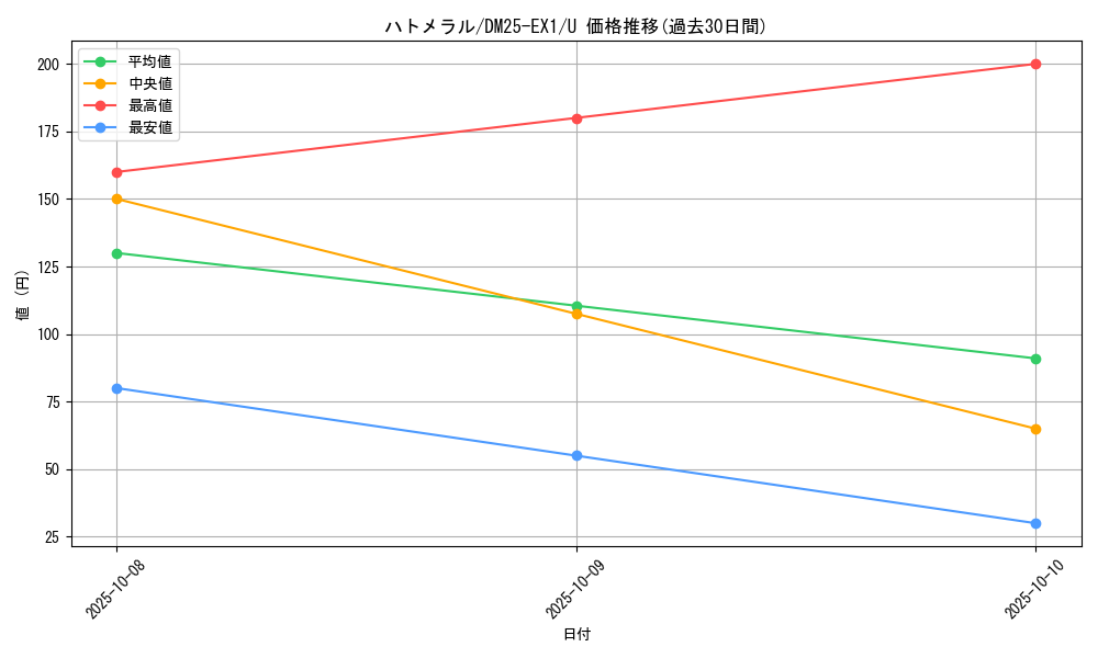 card_59224_series_65387_rarity_101855_graph