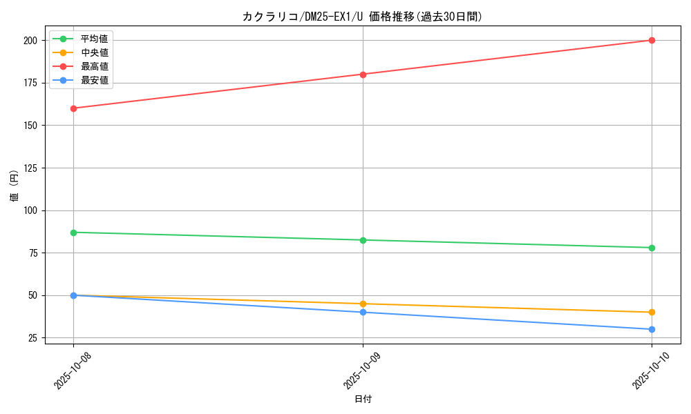 card_59225_series_65387_rarity_101855_graph