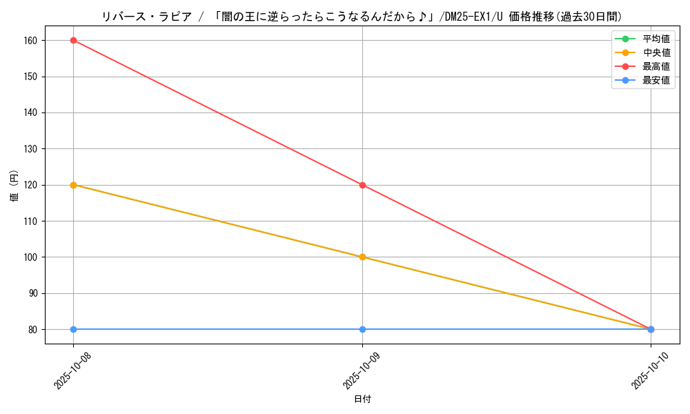 card_59226_series_65387_rarity_101855_graph