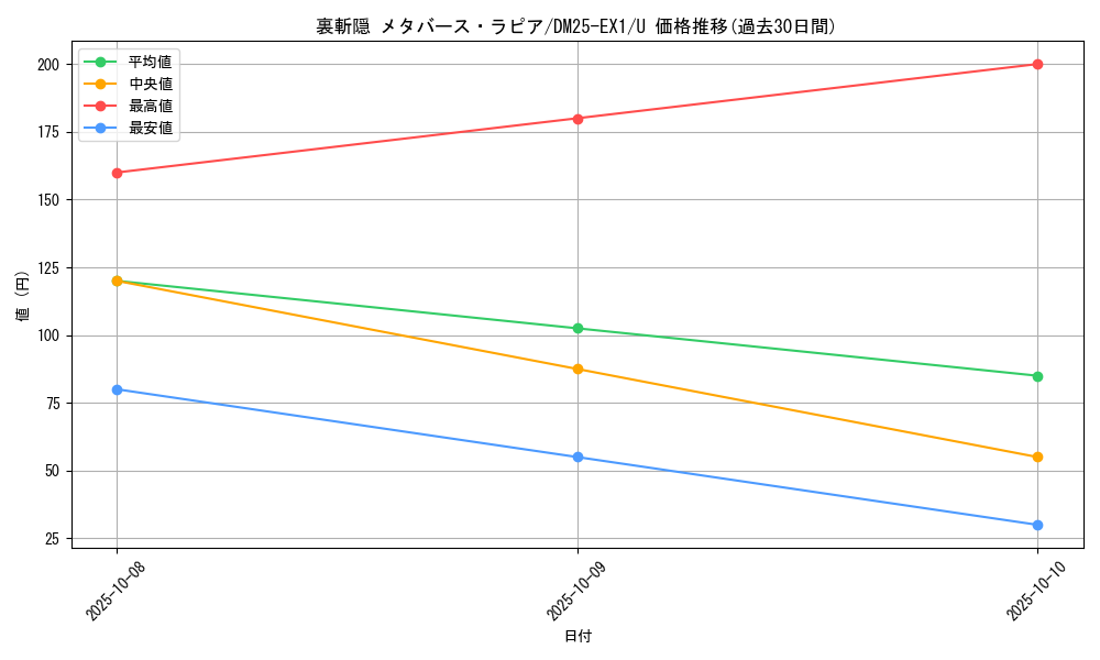 card_59228_series_65387_rarity_101855_graph