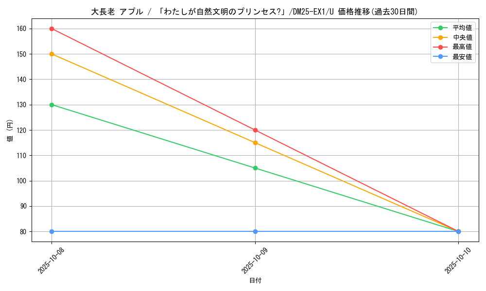 card_59229_series_65387_rarity_101855_graph