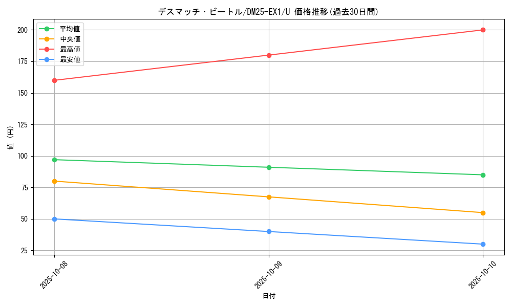 card_59230_series_65387_rarity_101855_graph