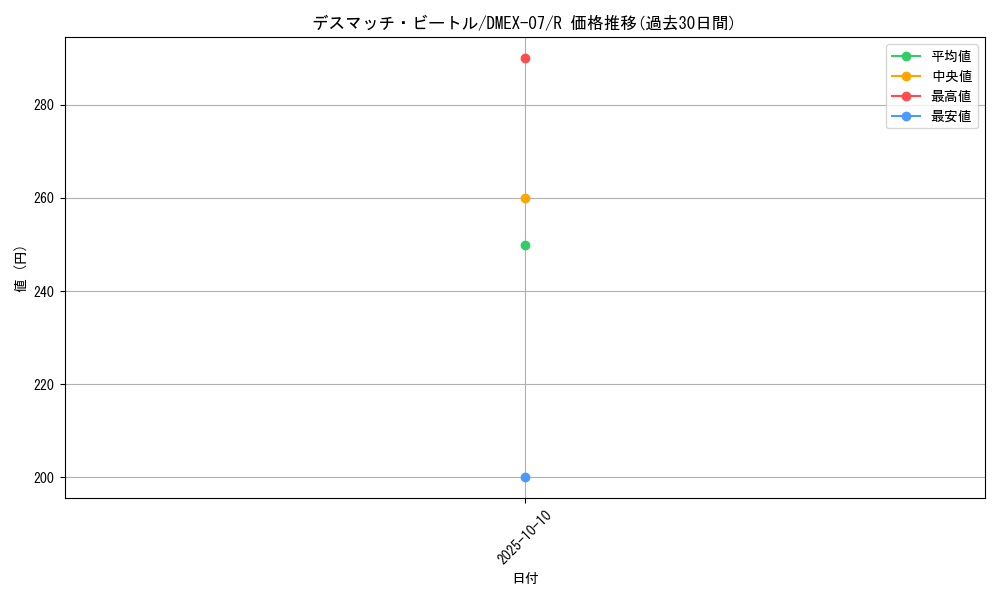 card_59230_series_65435_rarity_101829_graph