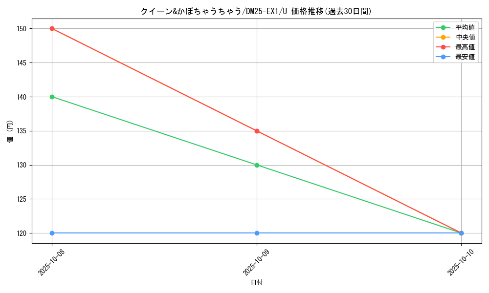 card_59231_series_65387_rarity_101855_graph