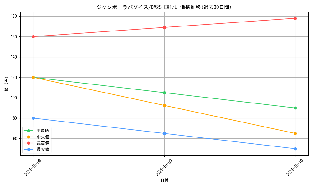 card_59233_series_65387_rarity_101855_graph