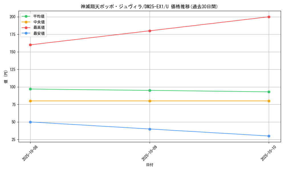 card_59235_series_65387_rarity_101855_graph