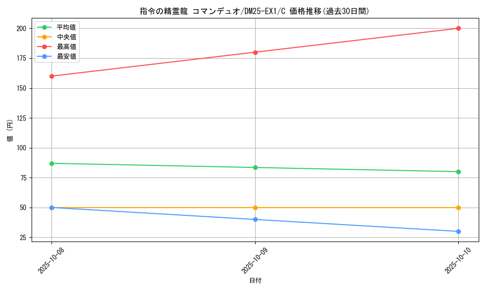 card_59236_series_65387_rarity_101888_graph