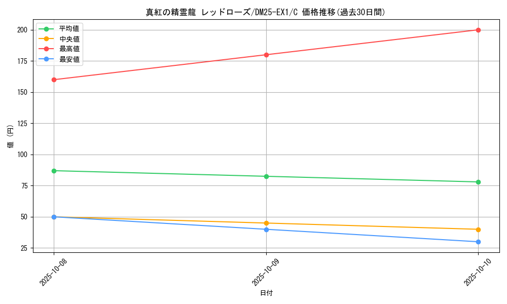 card_59237_series_65387_rarity_101888_graph