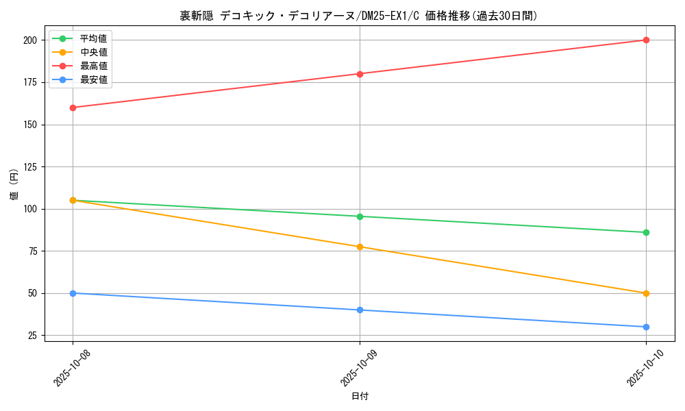 card_59239_series_65387_rarity_101888_graph