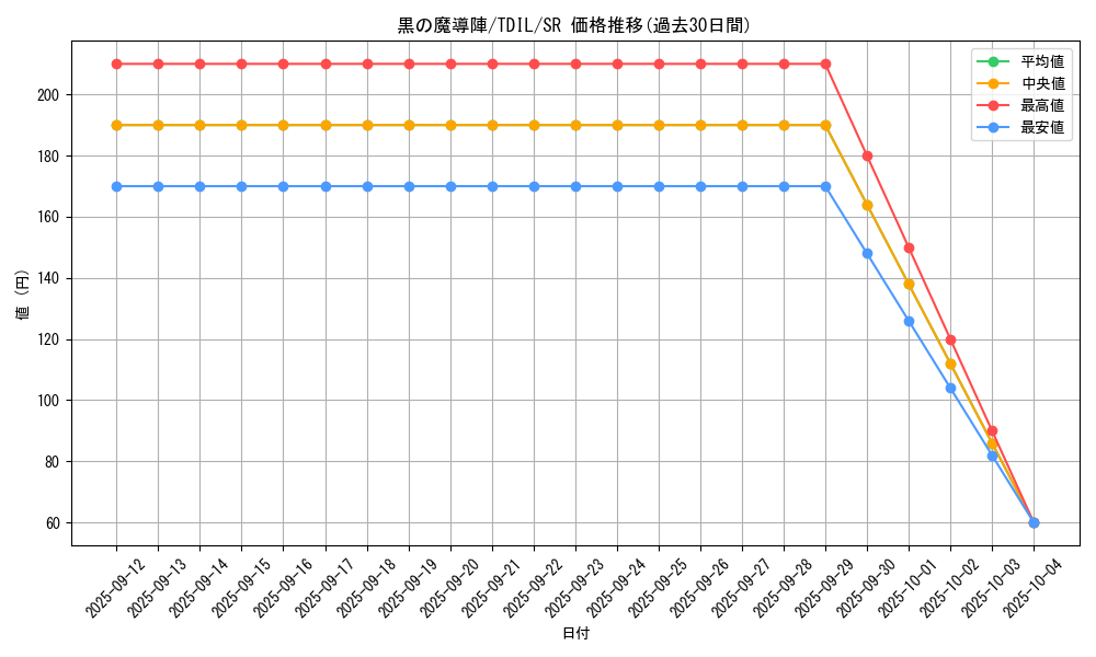 card_5923_series_13626_rarity_3_graph