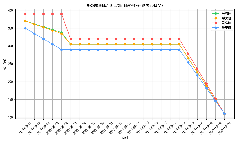 card_5923_series_13626_rarity_5_graph