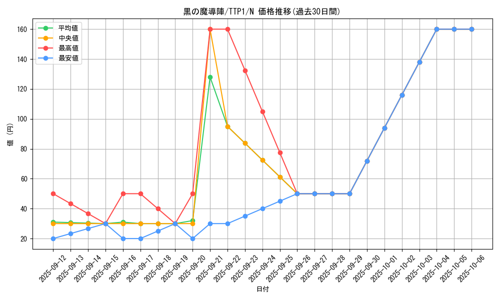 card_5923_series_184_rarity_1_graph