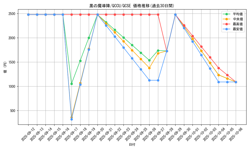 card_5923_series_2798_rarity_408_graph