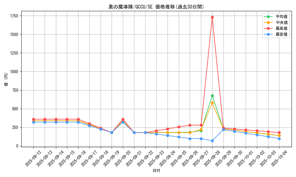 card_5923_series_2798_rarity_5_graph