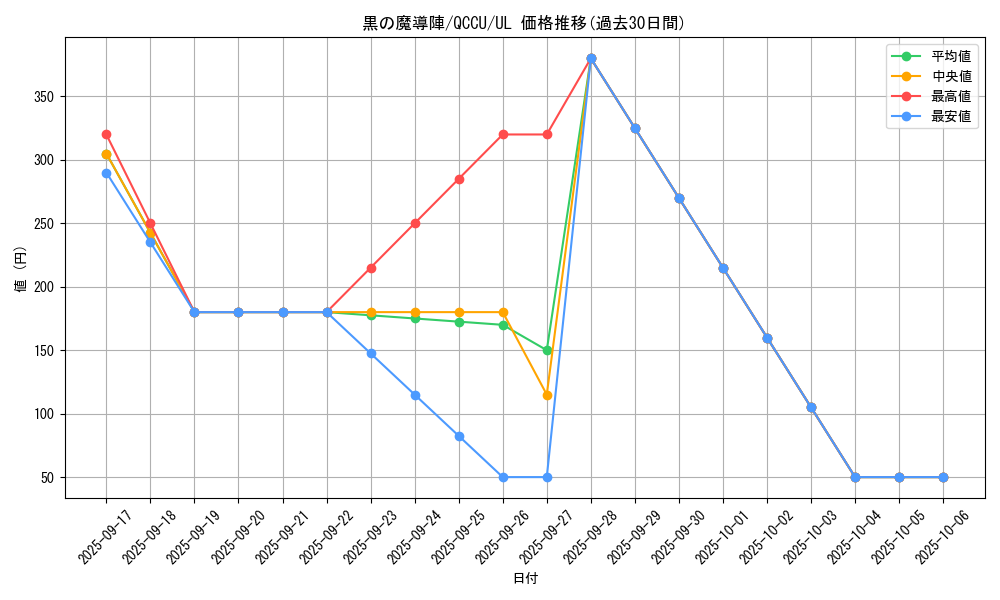 card_5923_series_2798_rarity_77_graph