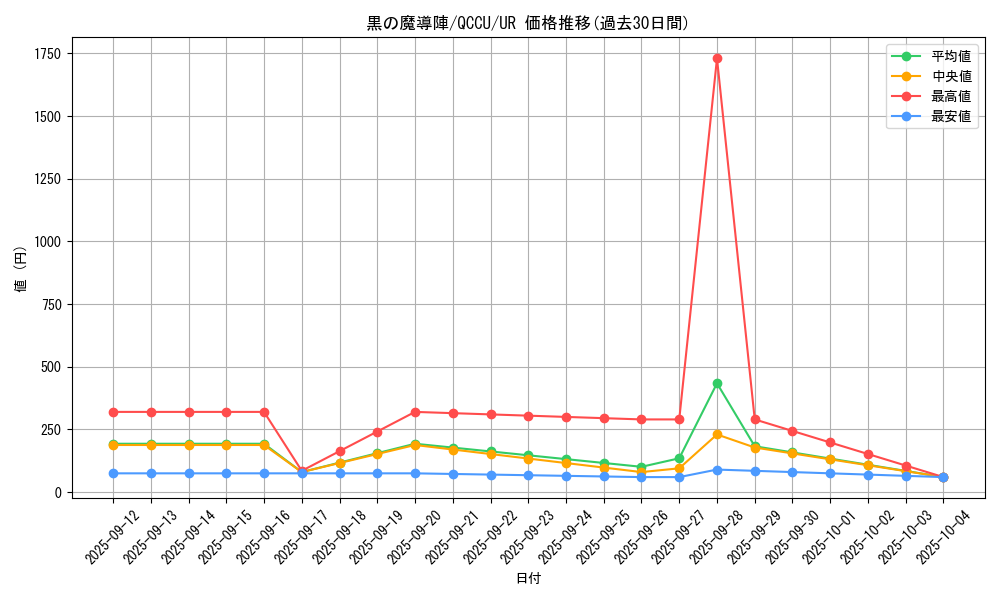 card_5923_series_2798_rarity_7_graph