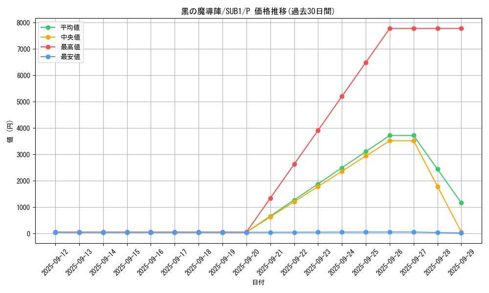 card_5923_series_3089_rarity_2_graph
