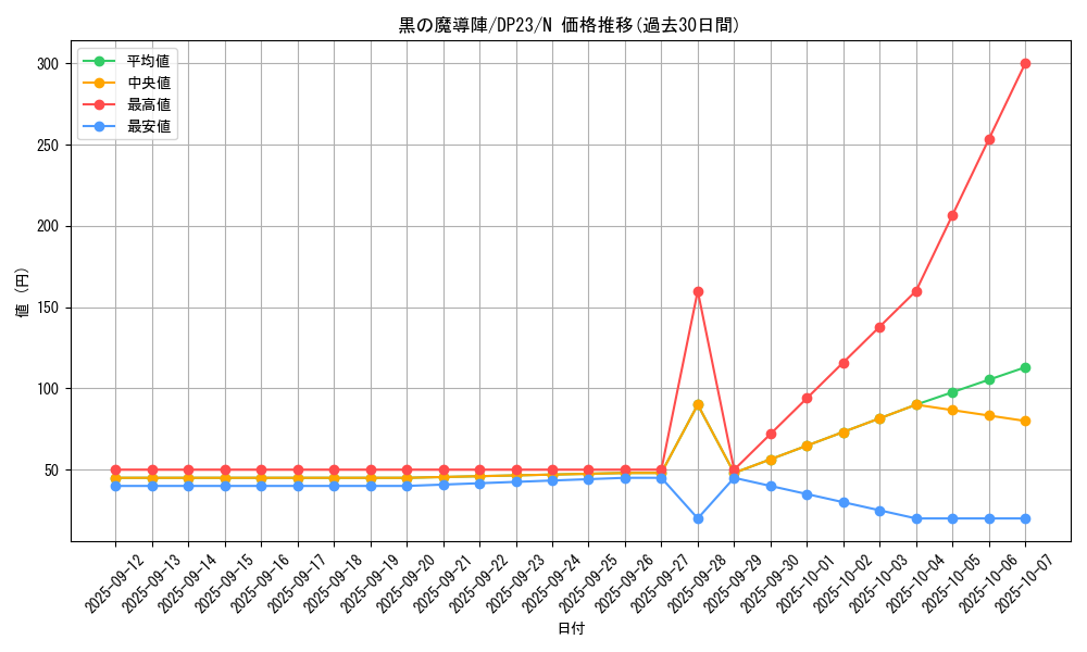 card_5923_series_7982_rarity_1_graph