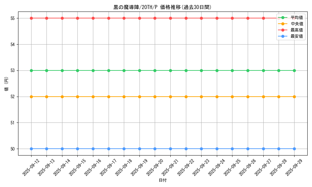 card_5923_series_9423_rarity_2_graph