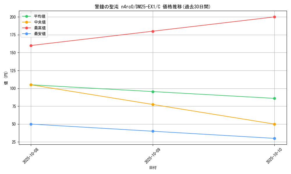 card_59240_series_65387_rarity_101888_graph