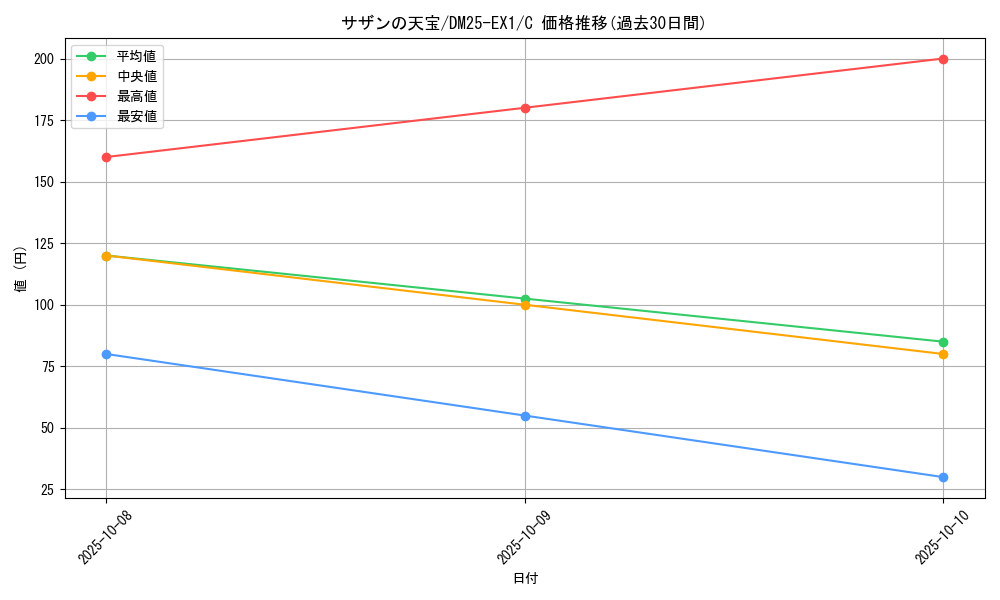 card_59241_series_65387_rarity_101888_graph