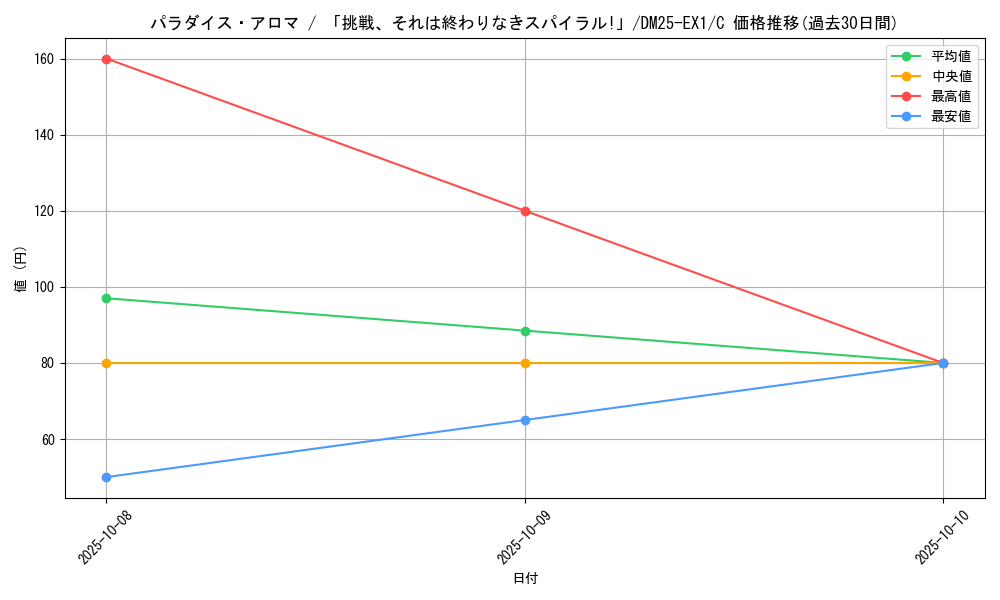 card_59243_series_65387_rarity_101888_graph