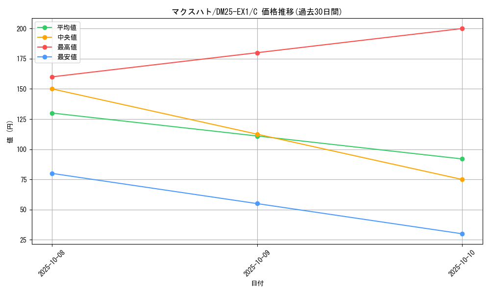 card_59244_series_65387_rarity_101888_graph