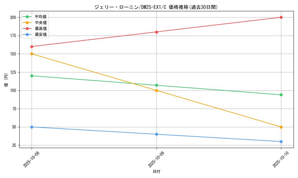card_59245_series_65387_rarity_101888_graph