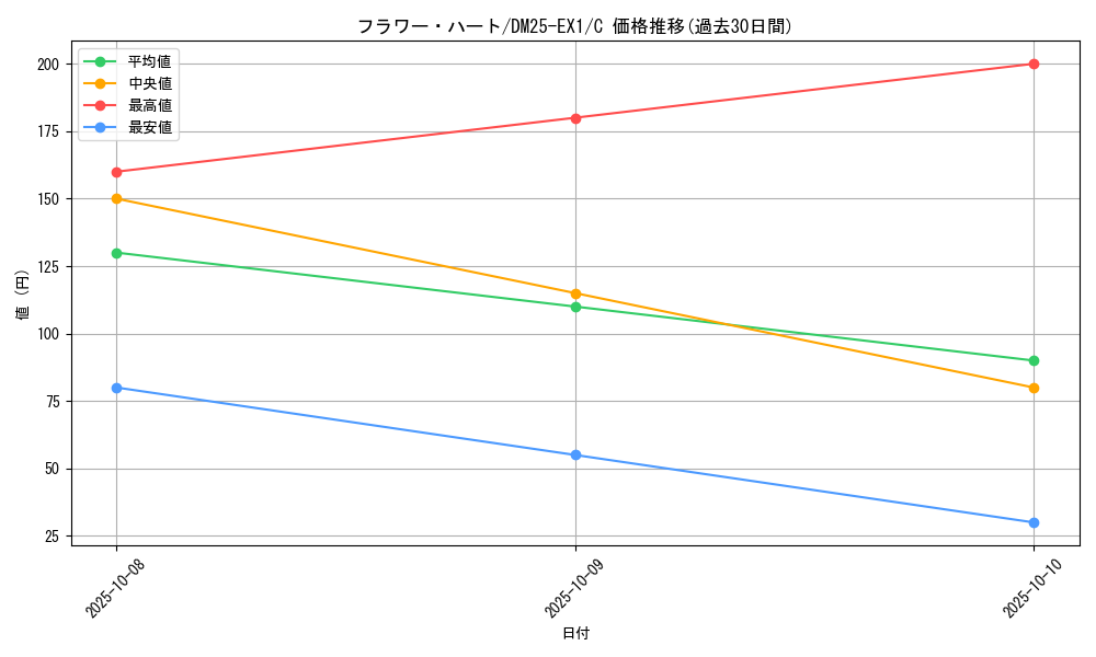 card_59246_series_65387_rarity_101888_graph