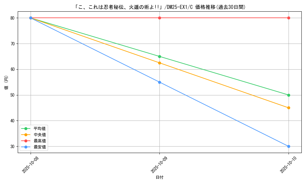 card_59247_series_65387_rarity_101888_graph