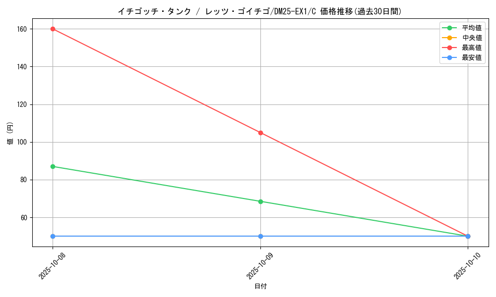 card_59249_series_65387_rarity_101888_graph