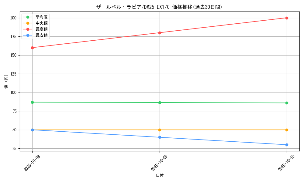 card_59252_series_65387_rarity_101888_graph