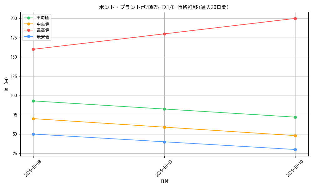 card_59253_series_65387_rarity_101888_graph