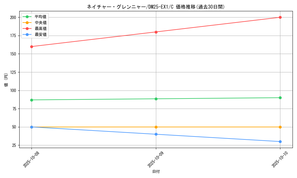 card_59254_series_65387_rarity_101888_graph
