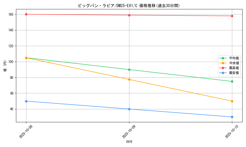 card_59255_series_65387_rarity_101888_graph