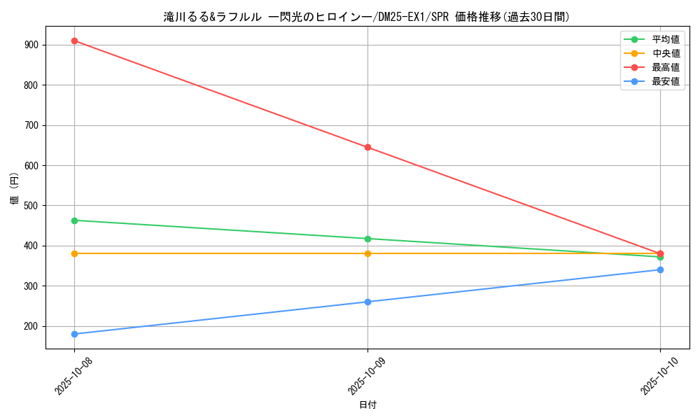 card_59256_series_65387_rarity_102091_graph