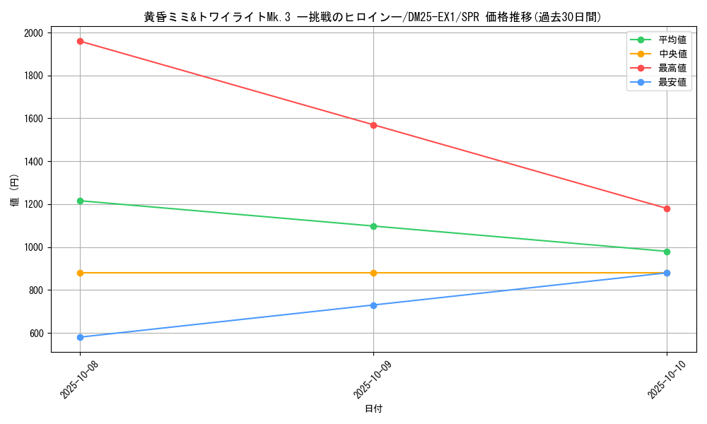 card_59257_series_65387_rarity_102091_graph