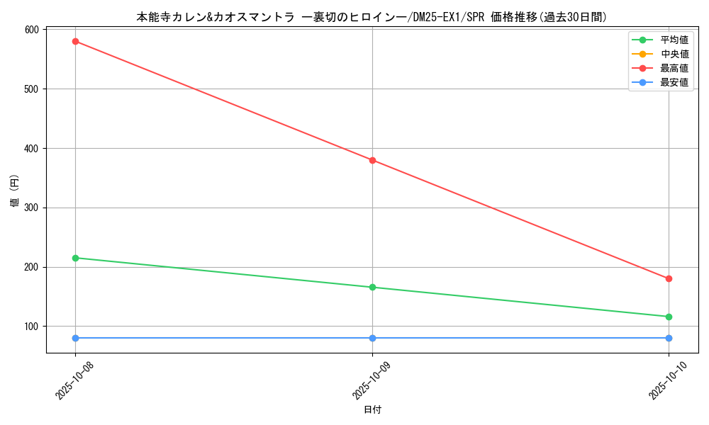 card_59258_series_65387_rarity_102091_graph