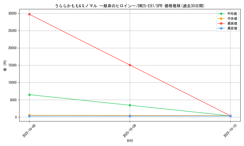 card_59259_series_65387_rarity_102091_graph
