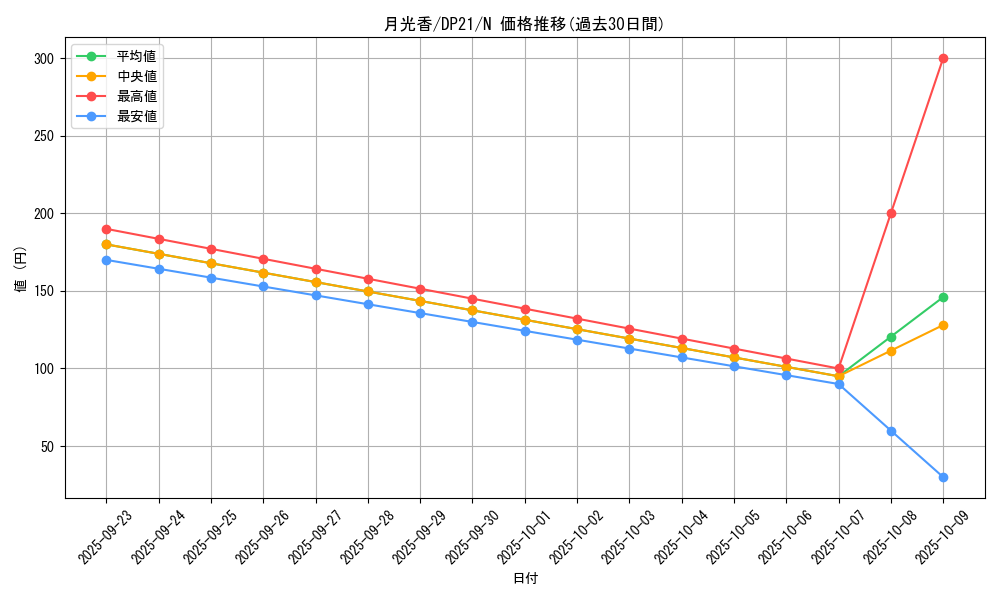 card_5925_series_9649_rarity_1_graph