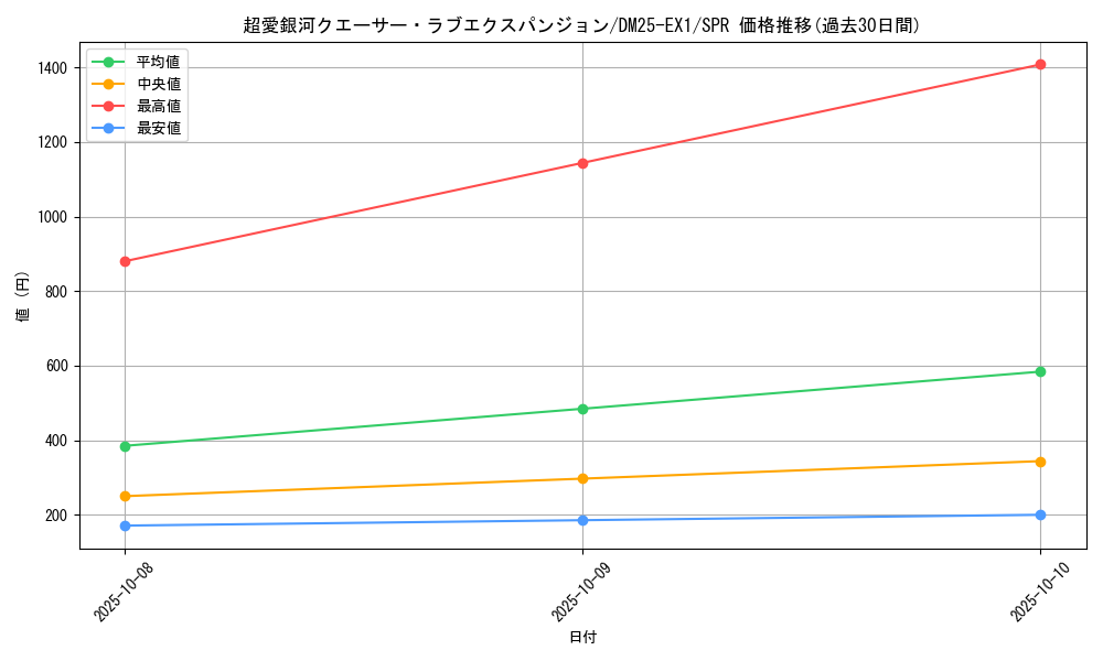 card_59260_series_65387_rarity_102091_graph