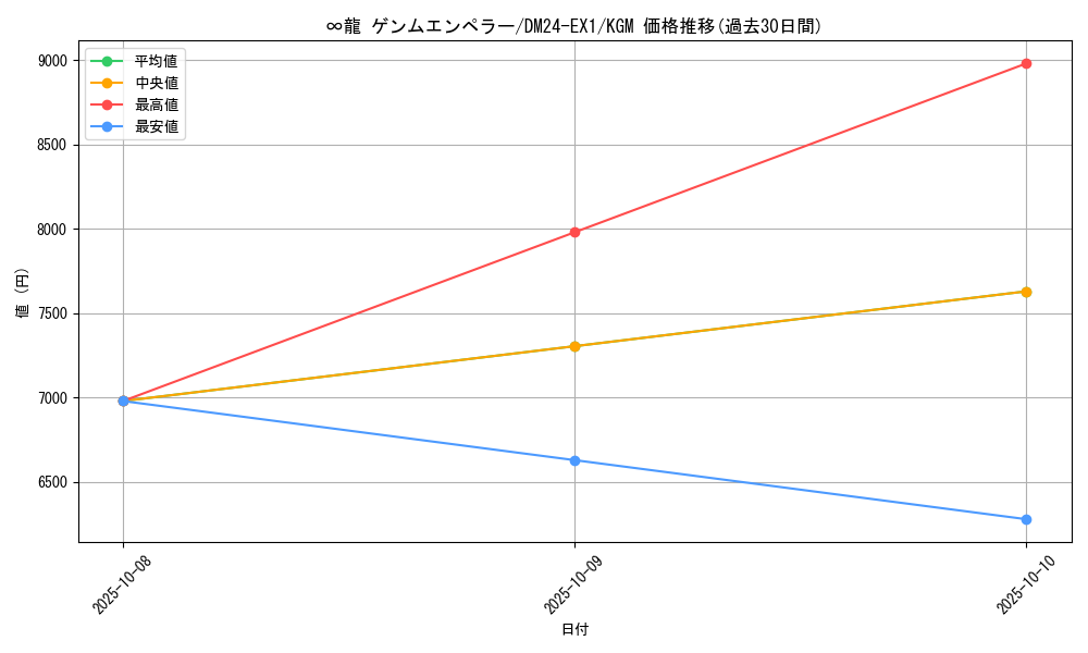 card_59271_series_65395_rarity_102106_graph