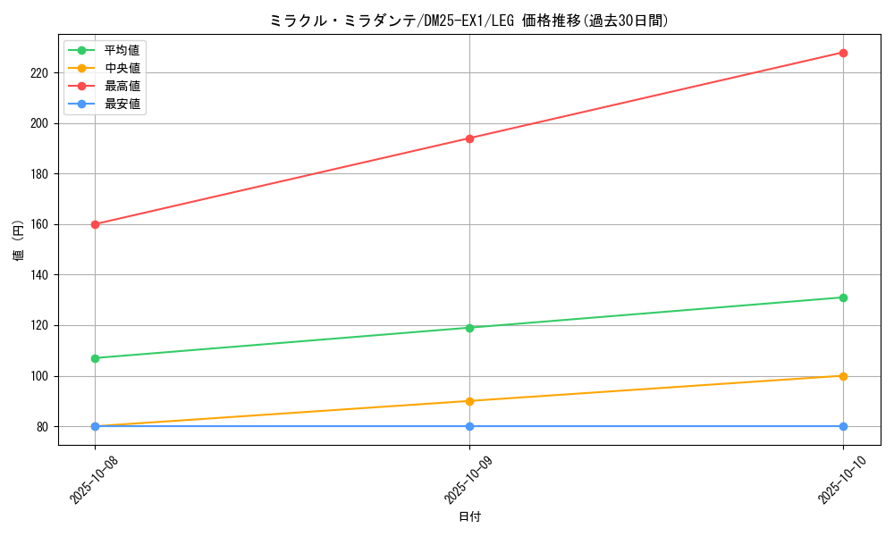 card_59272_series_65387_rarity_102107_graph