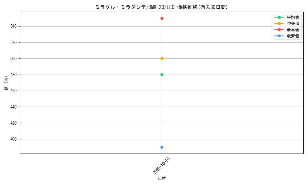 card_59272_series_65461_rarity_102107_graph